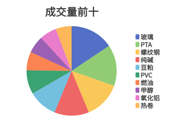 中证所 每日龙虎榜 | 商品期货综合指数下跌0.99% 日内资金净流出10.41亿元
