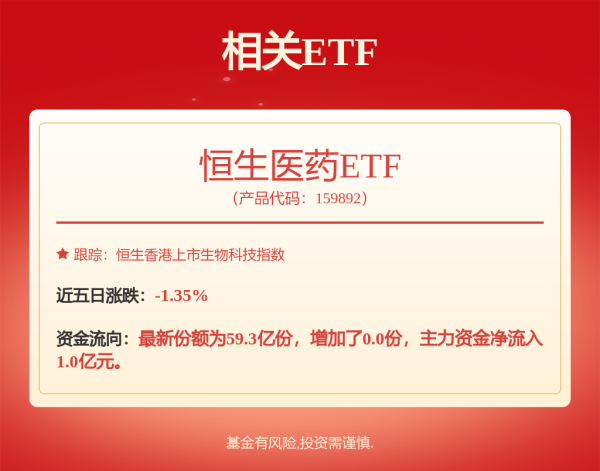 华星配资 港股三大指数回调 恒生指数收跌0.63%